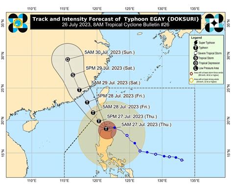 Signal No 4 still up in parts of Cagayan, Ilocos Norte .